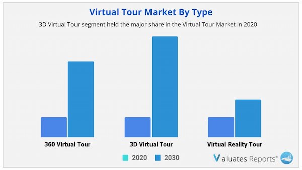 Virtual Tour Market By Type