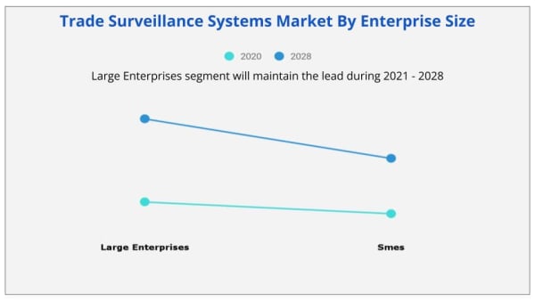 Trade surveillance system Market enterprise size model