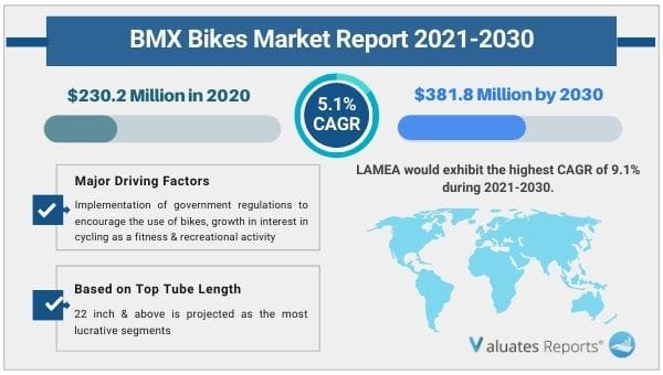 BMX Bikes Market