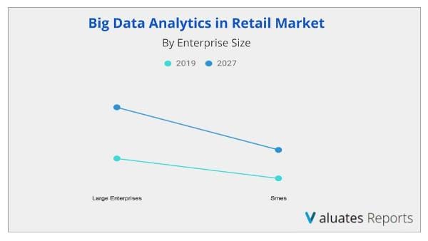 Big Data Analytics in Retail Market enterprise 
