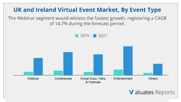Virtual Event Market Event type