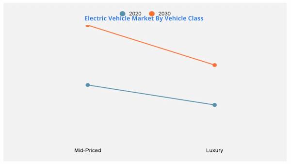 Electric-Vehicle-Market-By-Vehicle-Class