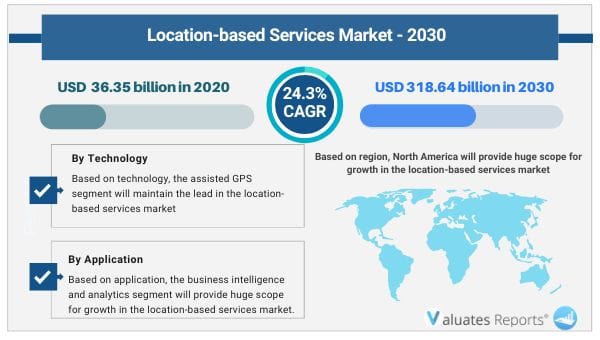 GPS (Global Positioning System) Tracking System Market Growth Rate, Share,  Size, Opportunity, Demand & Forecast By 2030