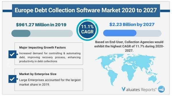 Europe Debt Collection Software Market