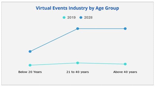 Virtual Events Industry by agr Group