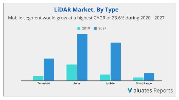 Lidar Market Type