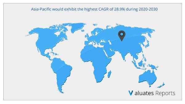 Asia-Pacific would exhibit the highest CAGR of 28.9% during 2020-2030 for Mobile Device Management Market 