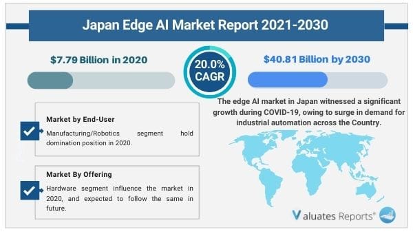 Japan Edge AI Market
