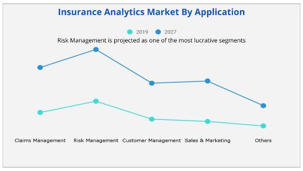 Insurance-Analytics-Market-By-Application