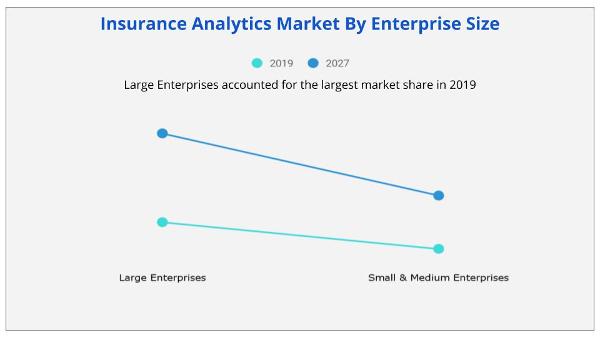 Insurance-Analytics-Market-By-Enterprise-Size