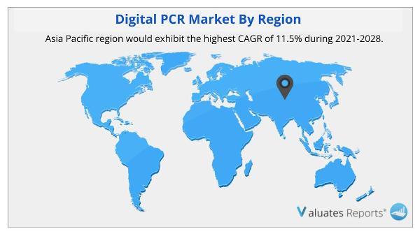 Digital PCR Market By Region