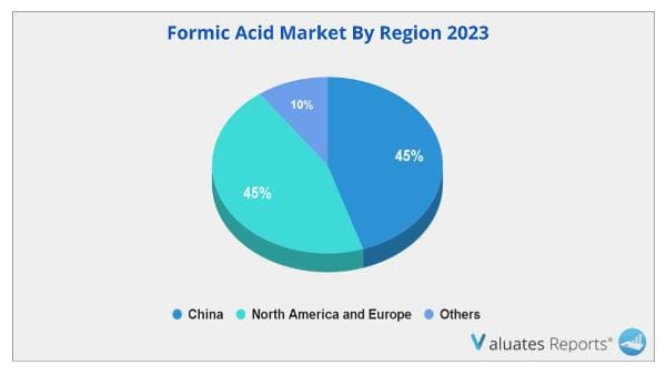Formic Acid Market By Region