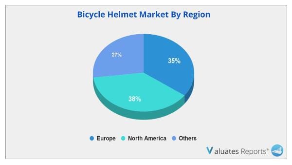 Bicycle Helmet Market by Region