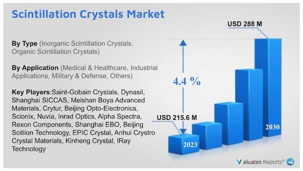 Scintillation Crystals Market research report