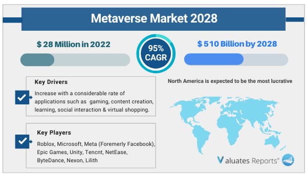 Metaverse Market - what is metaverse?