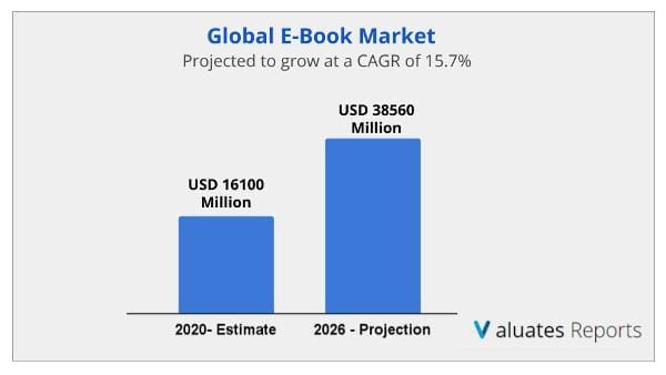 E-Book Market size
