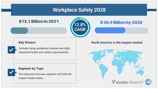 Workplace Safety Market