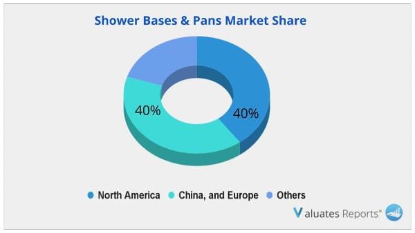 Shower Bases & Pans Market share