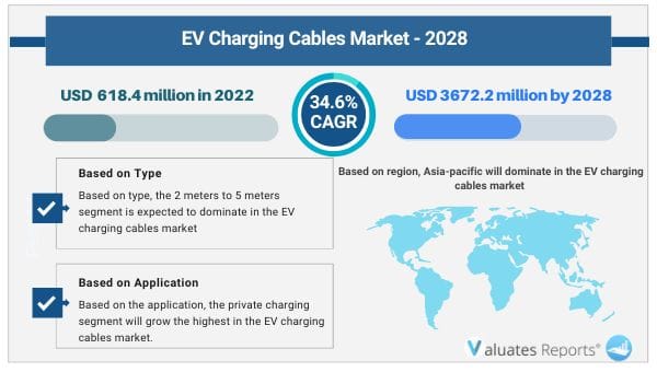 EV_Charging_Cables_Market