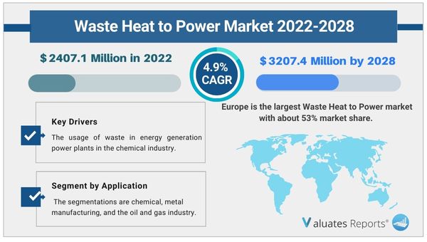 Waste Heat to Power Market 