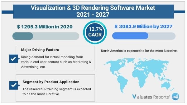 Visualization & 3D Rendering Software Market 