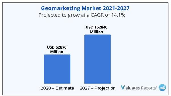 Geomarketing_Market