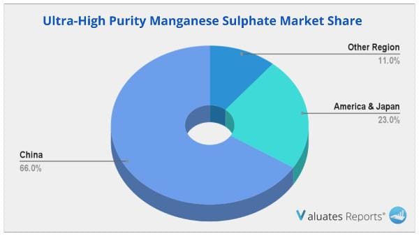 Ultra-High_Purity_Manganese_Sulphate_Market
