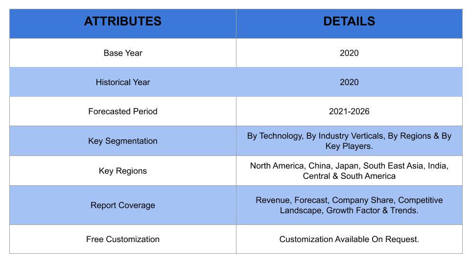 POLYHYDROXYALKAONOATE (PHA) MARKET OVERVIEW 