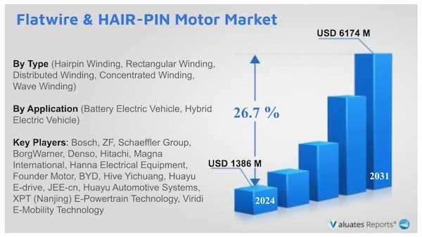 Flatwire & HAIR-PIN Motor Market Reserach Report