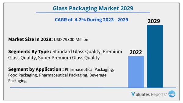 glass packaging market