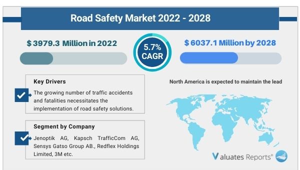 Road Safety market
