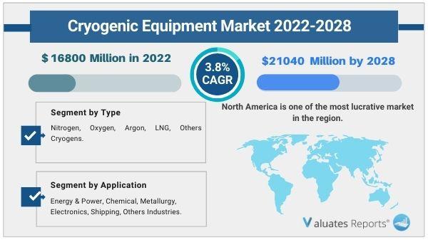 CryogenicEquipment_market