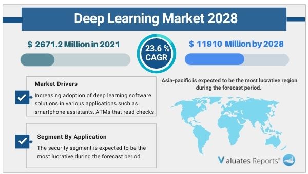 deep-learning-market