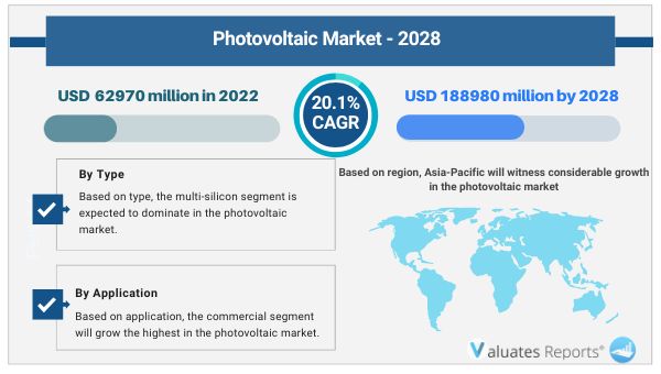 Photovoltaic-Market