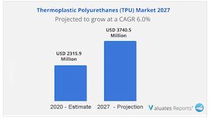 Thermoplastic Polyurethane (TPU) Market Size, Share, Insights And