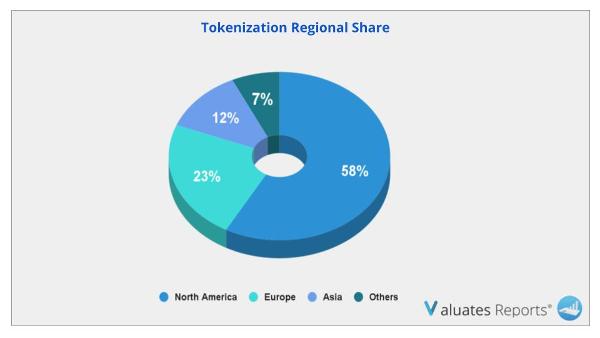 Tokenization Market Regional Share 
