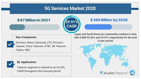 5G_services_market