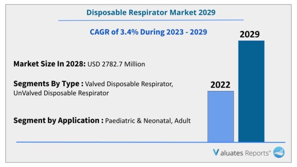 disposable respirator market
