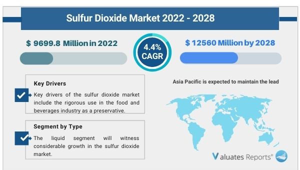 Sulfur_Dioxide_Market