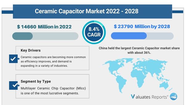 Ceramic_Capacitor_Market