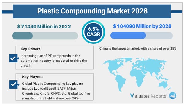 Plastic_Compounding_Market