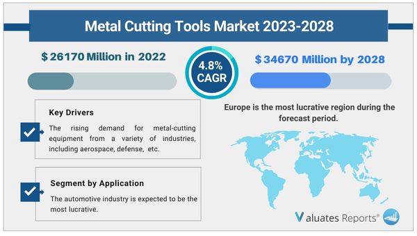 Metal_Cutting_Tools_Market