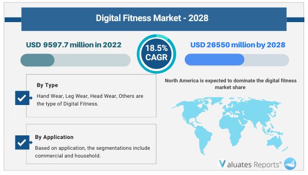 Digital_Fitness-Market