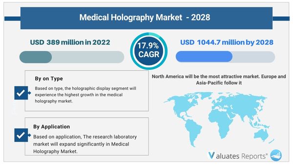 Medical_Holography_Market
