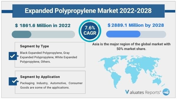 expanded polypropylene market