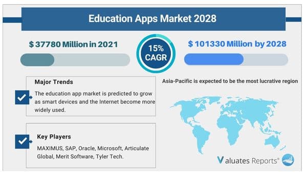 Education_Apps_Market