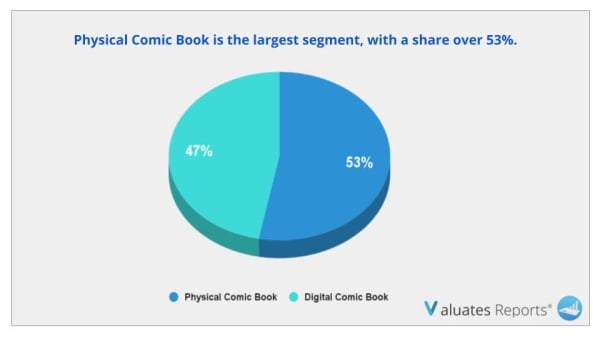 comic book market segment type