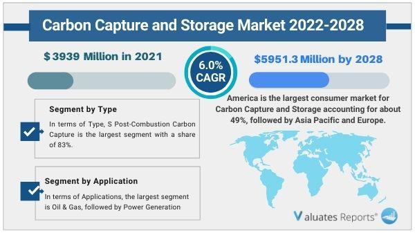 Carbon_Capture_and_Storage_market