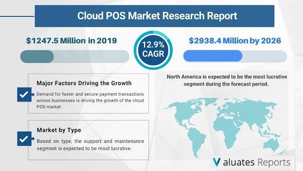 Cloud_POS_Market