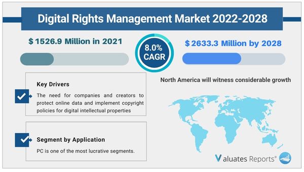 Digital_Rights_Management_Market